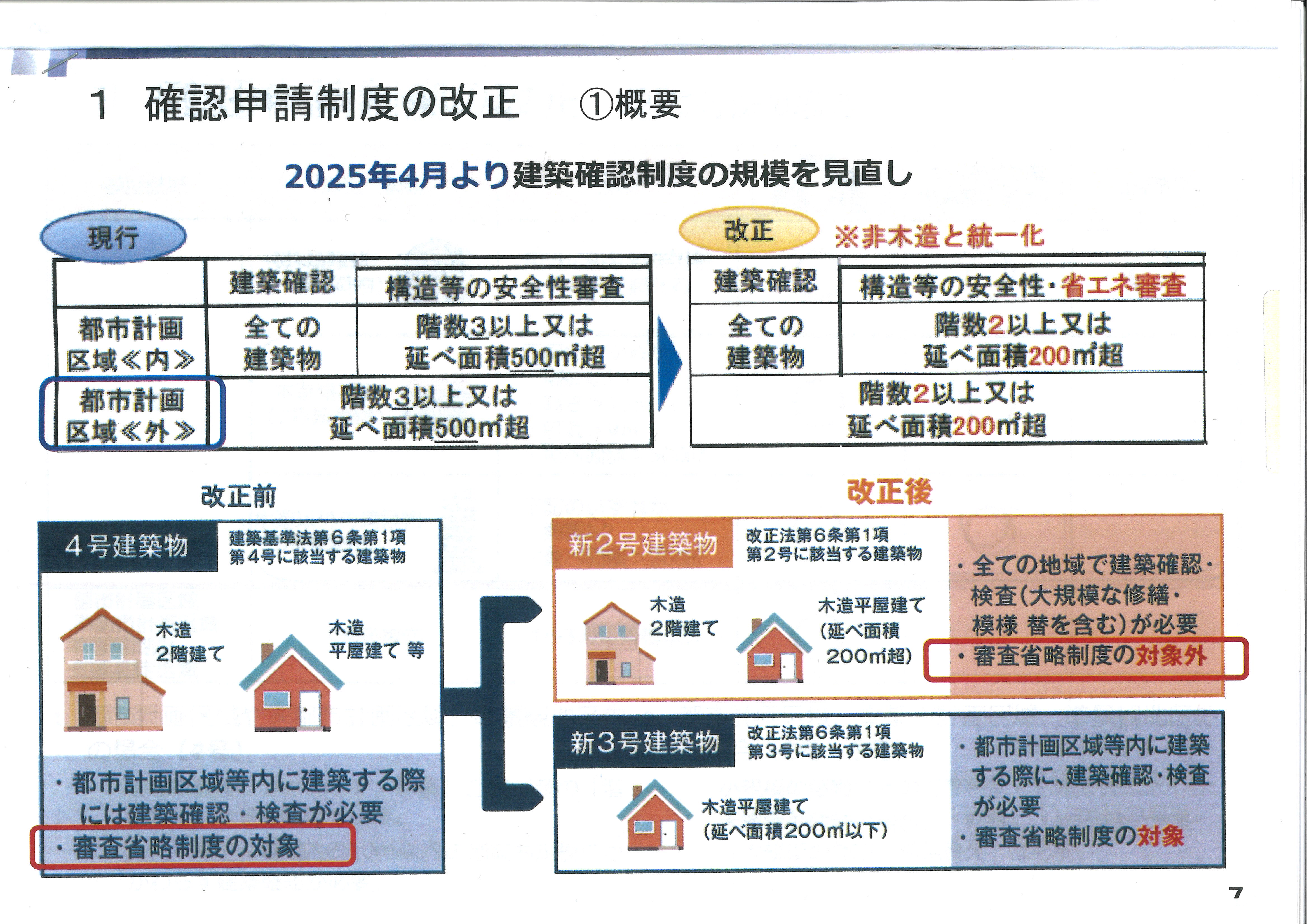 建築基準法が改正され施行されます。